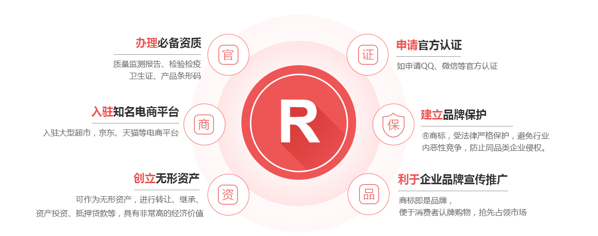 镇巴商标注册的作用